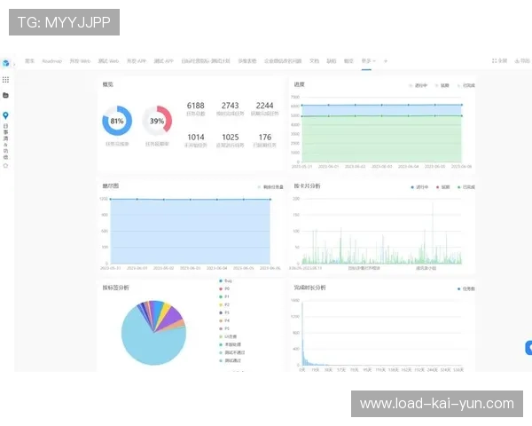 敏捷开发方法应用于直播功能迭代，快速响应用户反馈